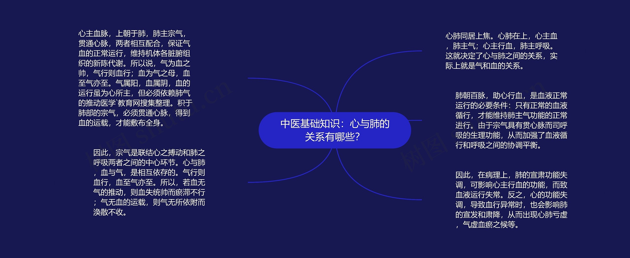 中医基础知识:心与肺的关系有哪些? 中医基础知识:心与肺的关系有哪些?