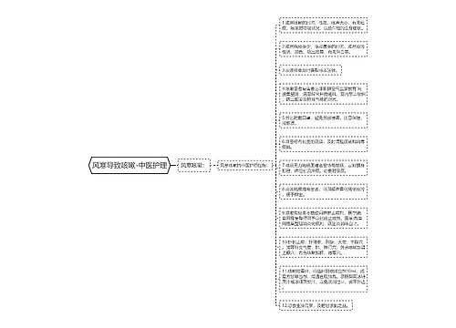 风寒导致咳嗽-中医护理