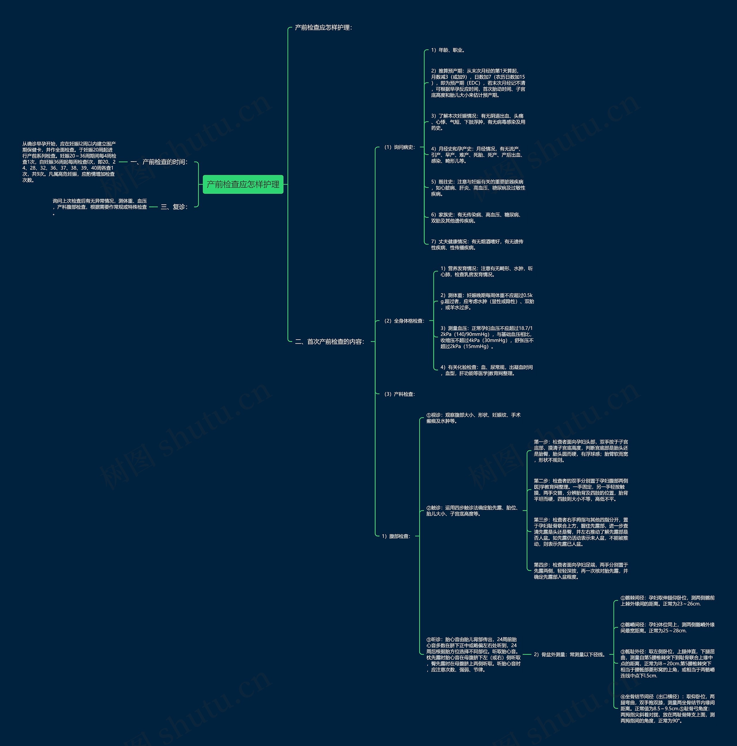 产前检查应怎样护理 产前检查应怎样护理
