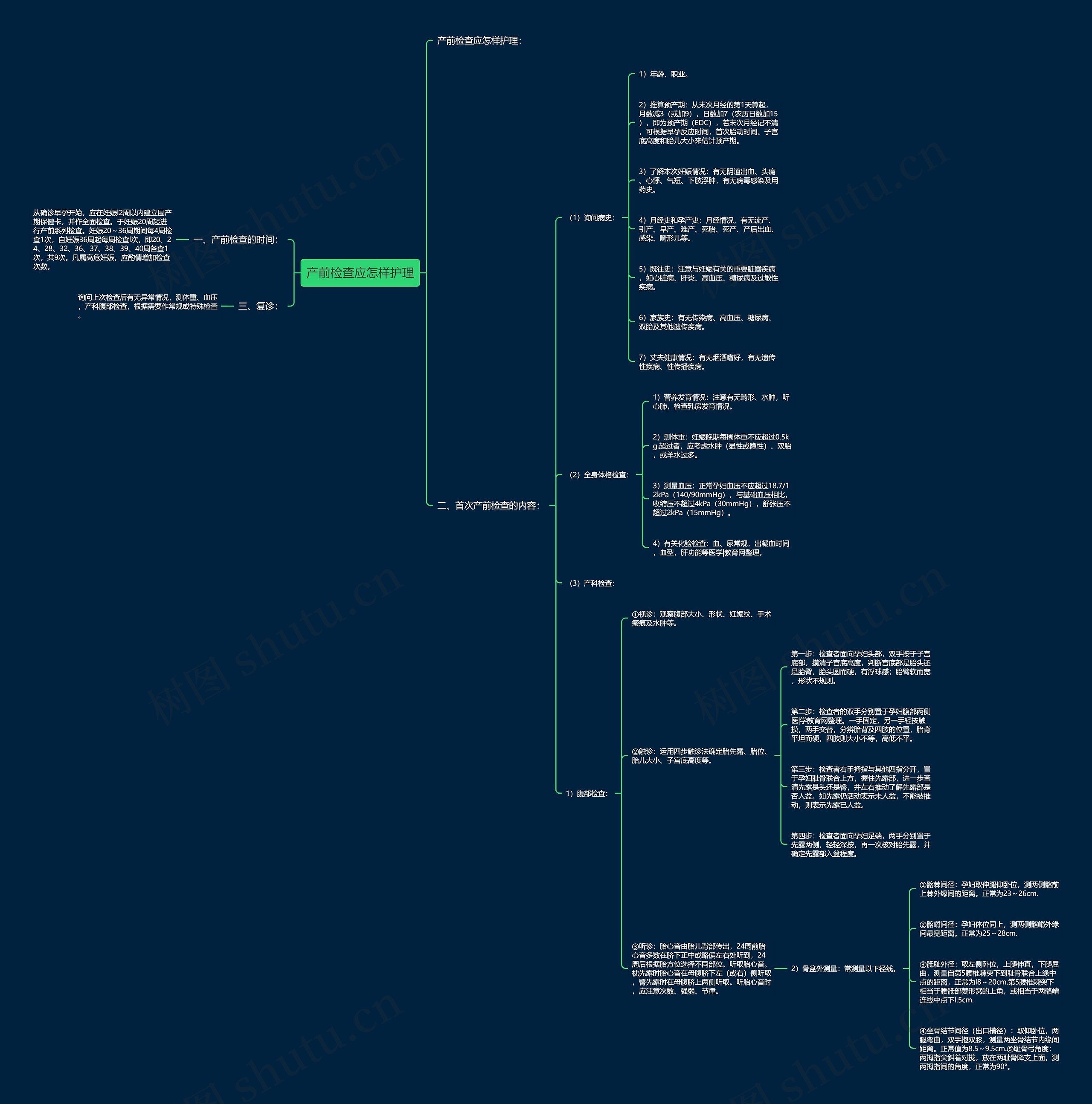 产前检查应怎样护理思维导图