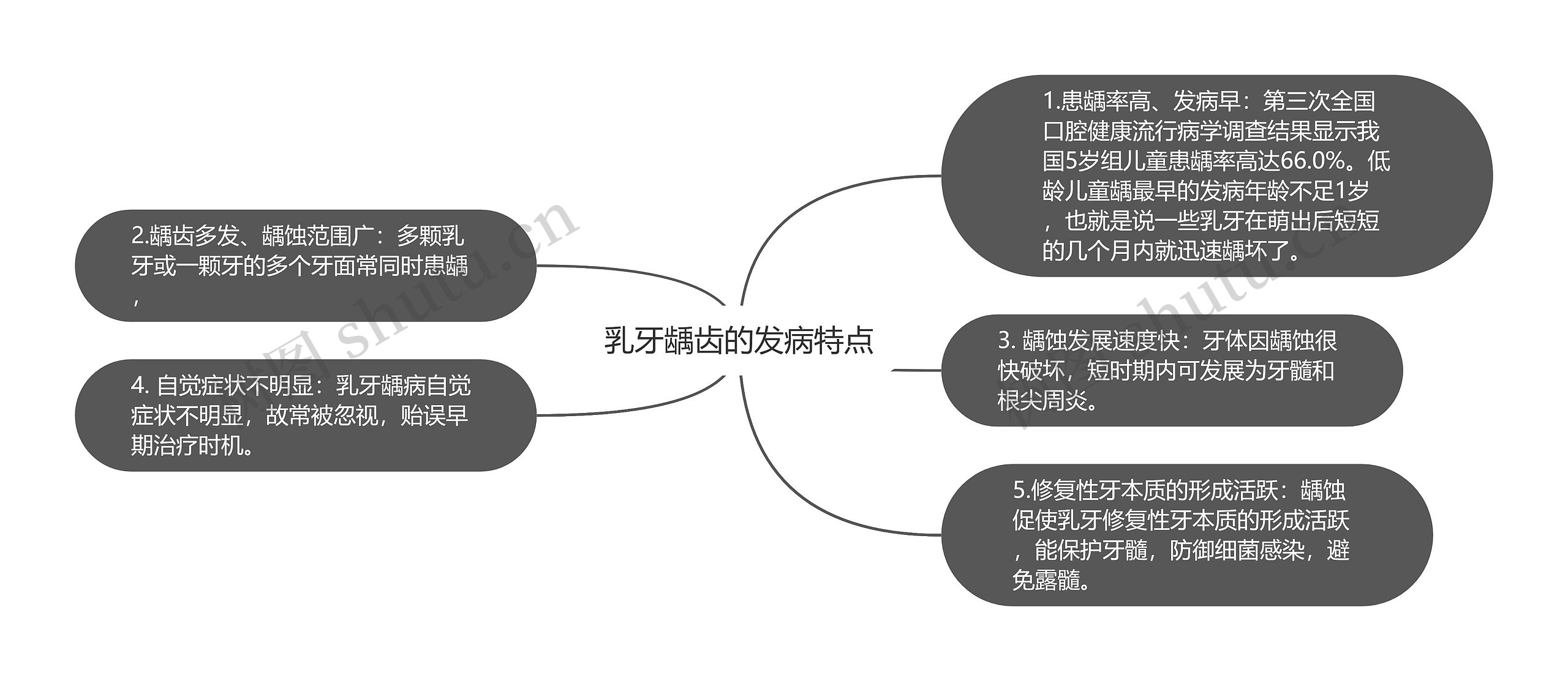 乳牙龋齿的发病特点 乳牙龋齿的发病特点