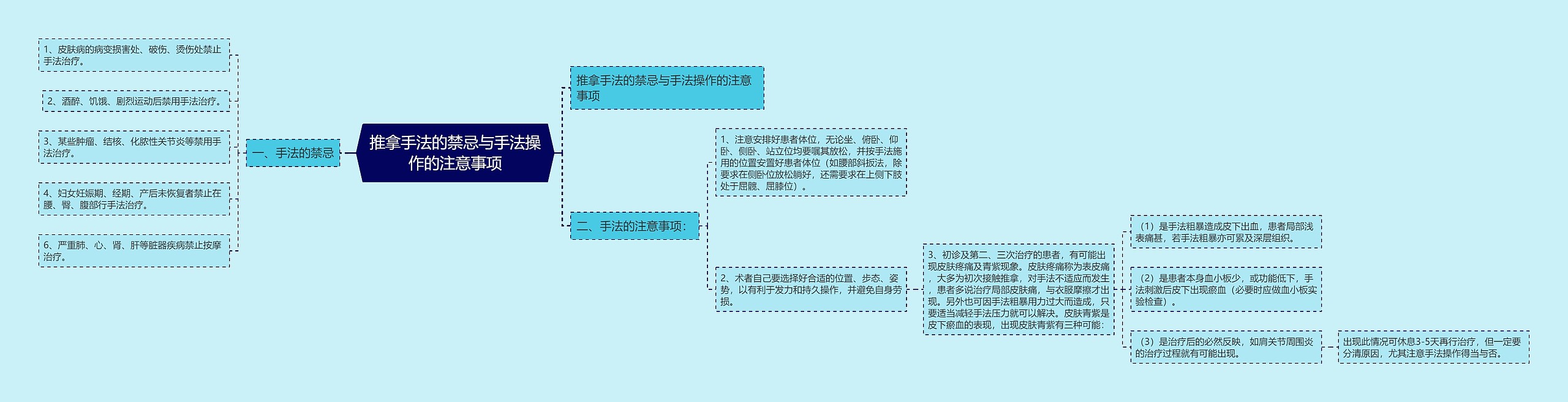 推拿手法的禁忌与手法操作的注意事项