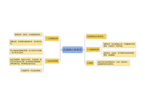 血液病分类类型