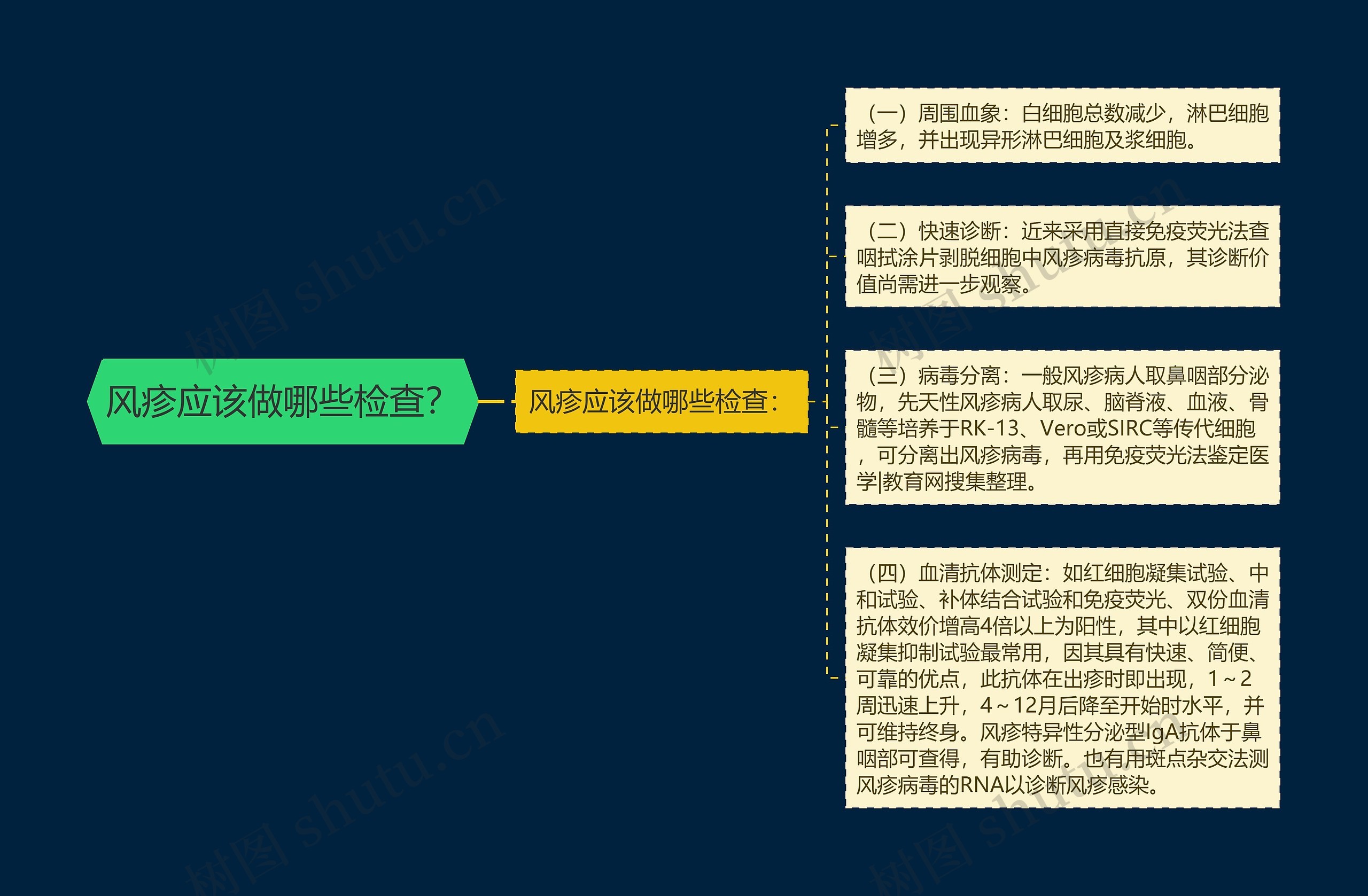 风疹应该做哪些检查？