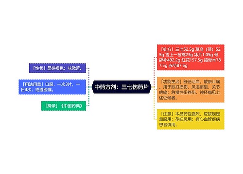 中药方剂：三七伤药片