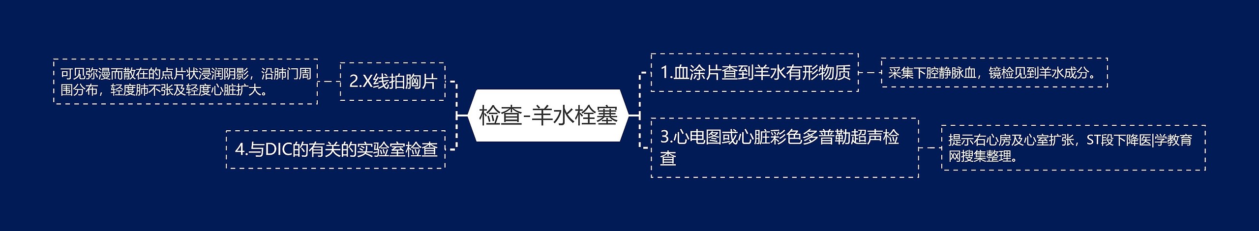 检查-羊水栓塞 检查-羊水栓塞