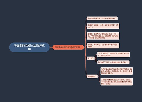 导赤散的组成|主治|临床应用