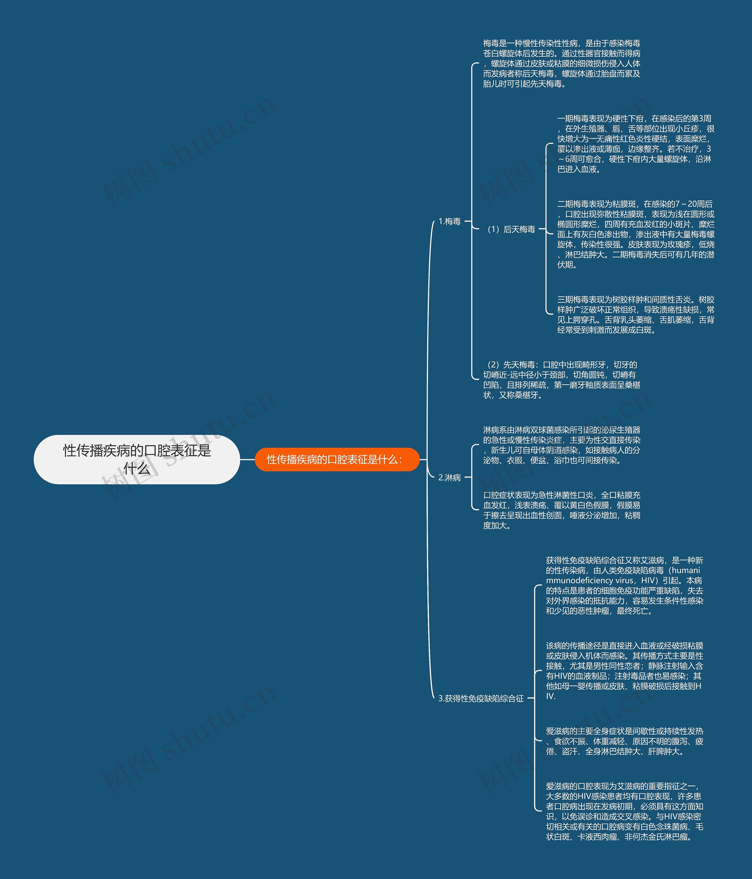 性传播疾病的口腔表征是什么 性传播疾病的口腔表征是什么