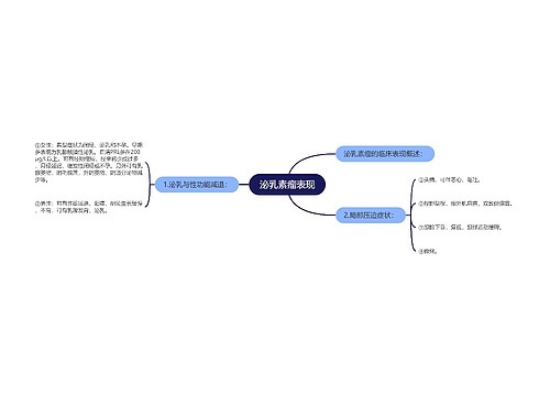 泌乳素瘤表现