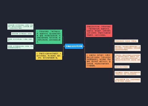 牙痛应该如何诊断