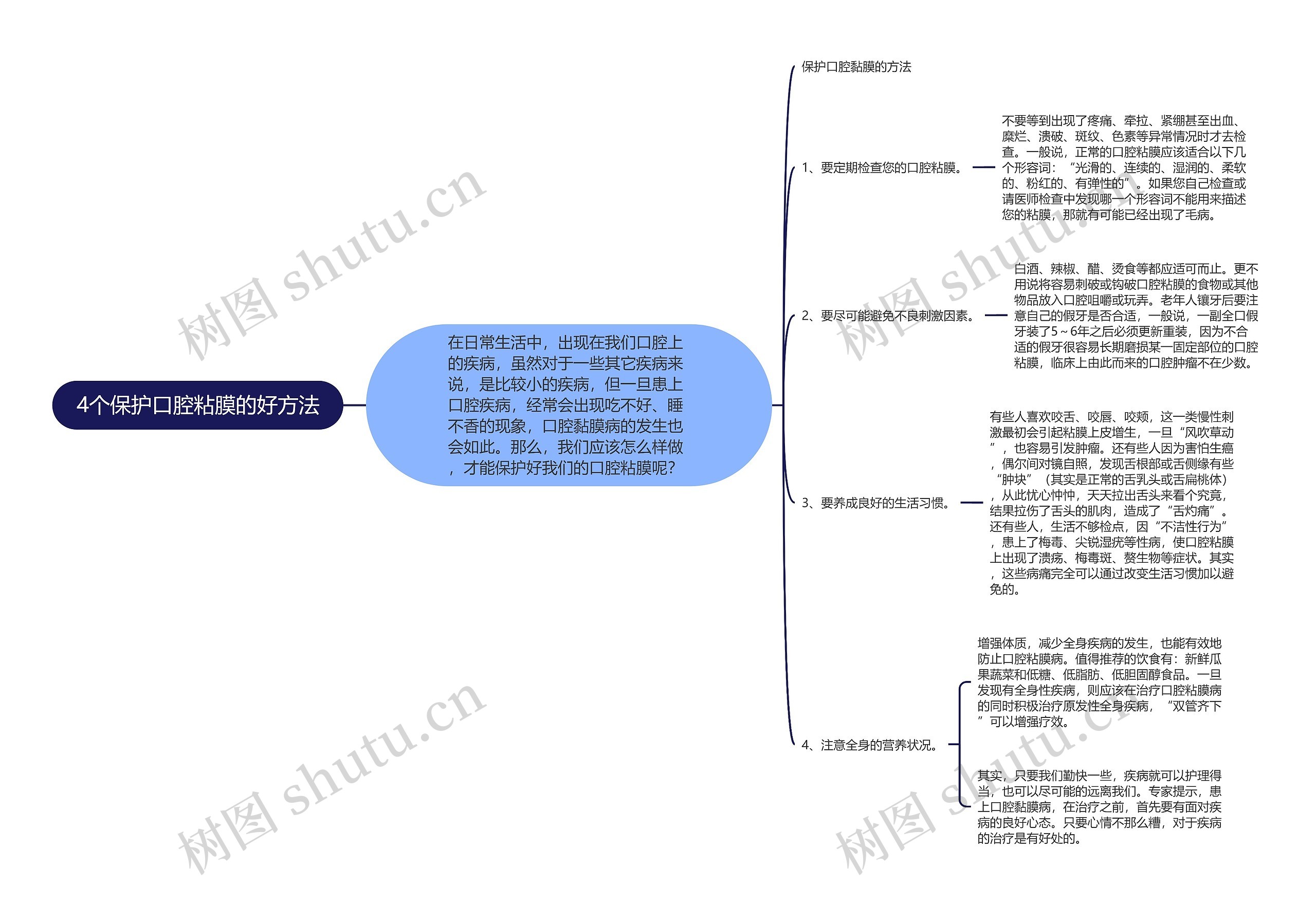 4个保护口腔粘膜的好方法思维导图