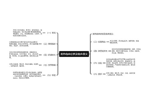 发热临床症状及临床意义