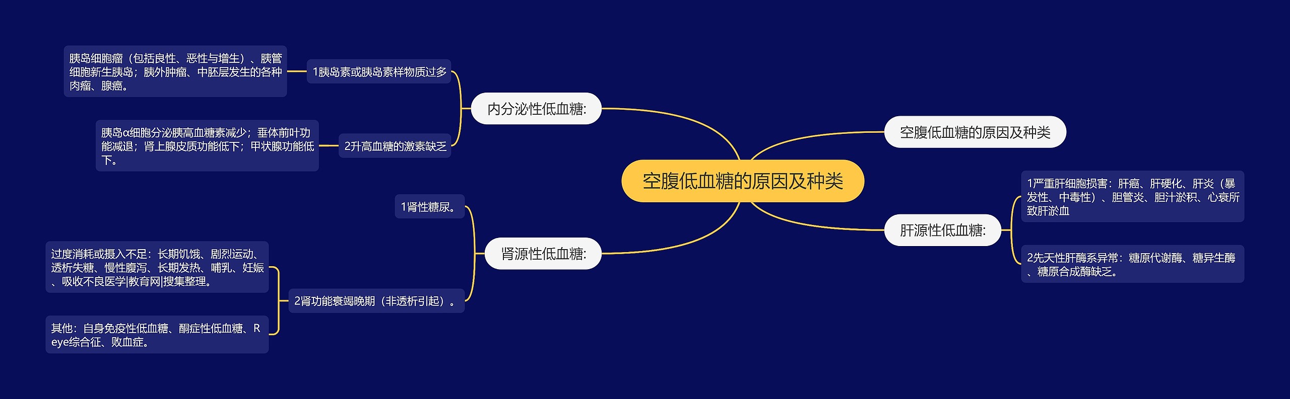 空腹低血糖的原因及种类 空腹低血糖的原因及种类