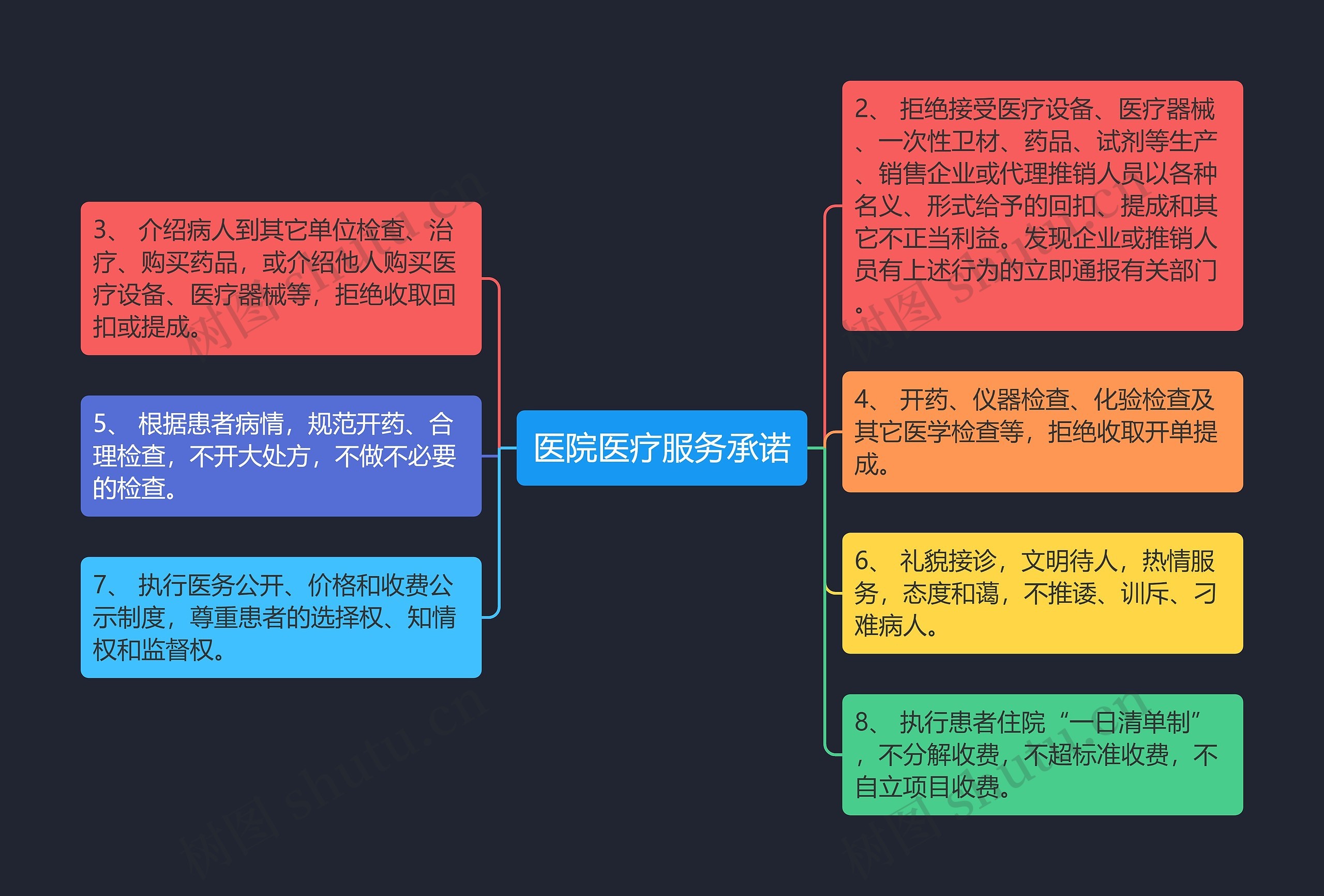 医院医疗服务承诺
