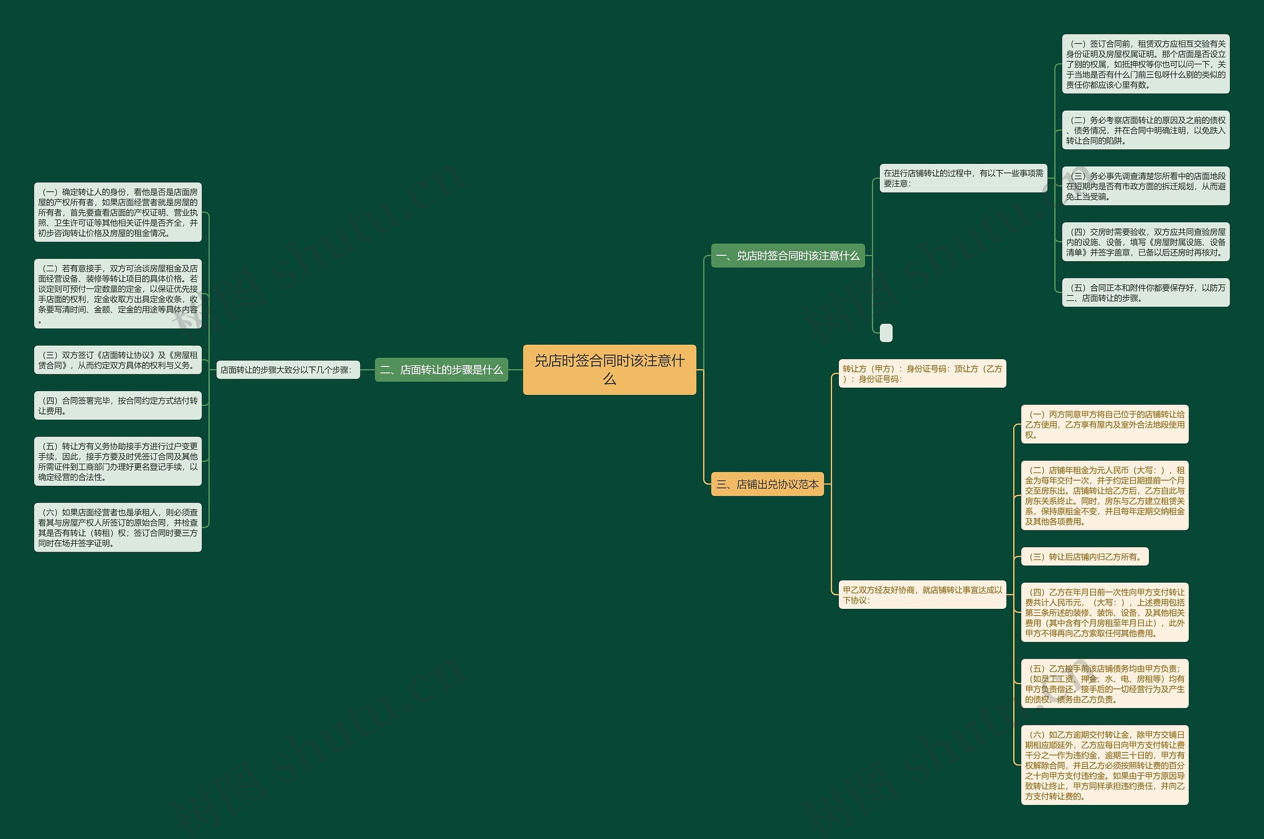 兑店时签合同时该注意什么 兑店时签合同时该注意什么