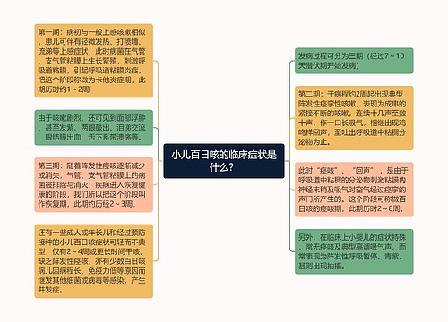 小儿百日咳的临床症状是什么？