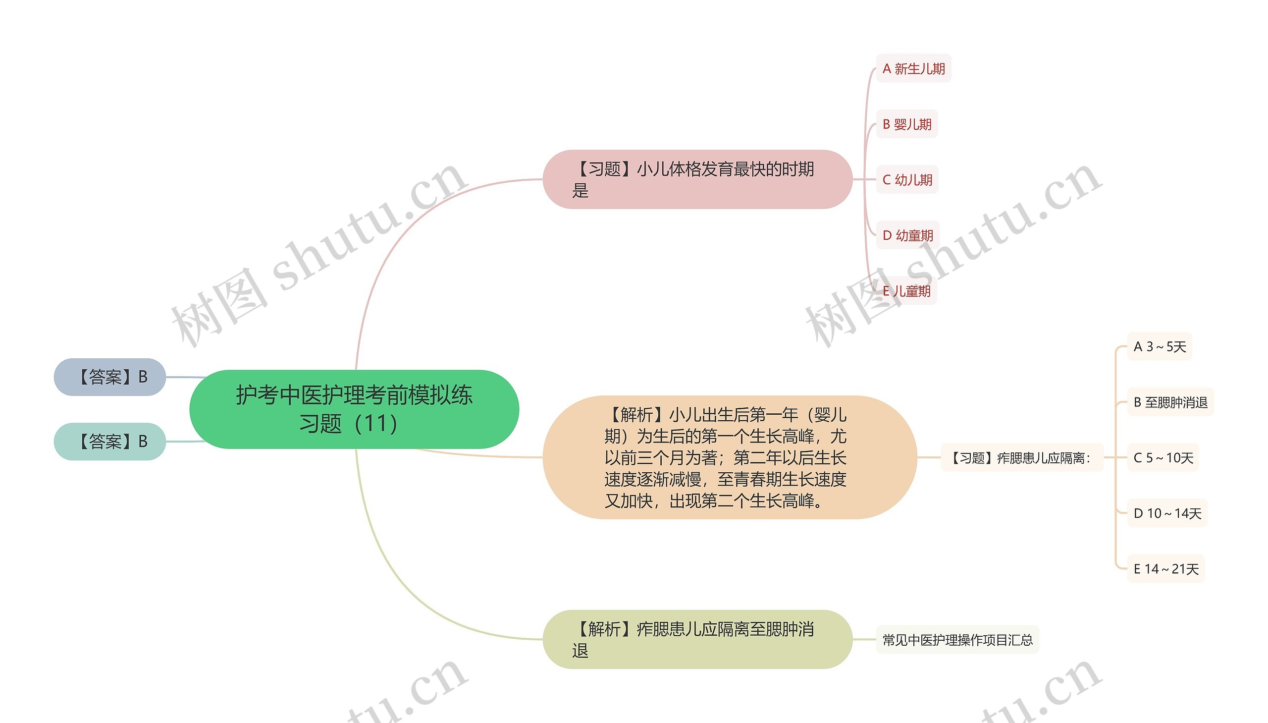 护考中医护理考前模拟练习题（11）思维导图