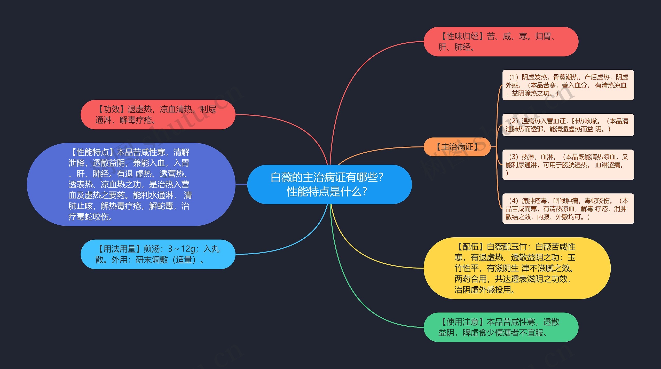 白薇的主治病证有哪些?性能特点是什么? 白薇的主治病证有哪些?性能特点是什么?