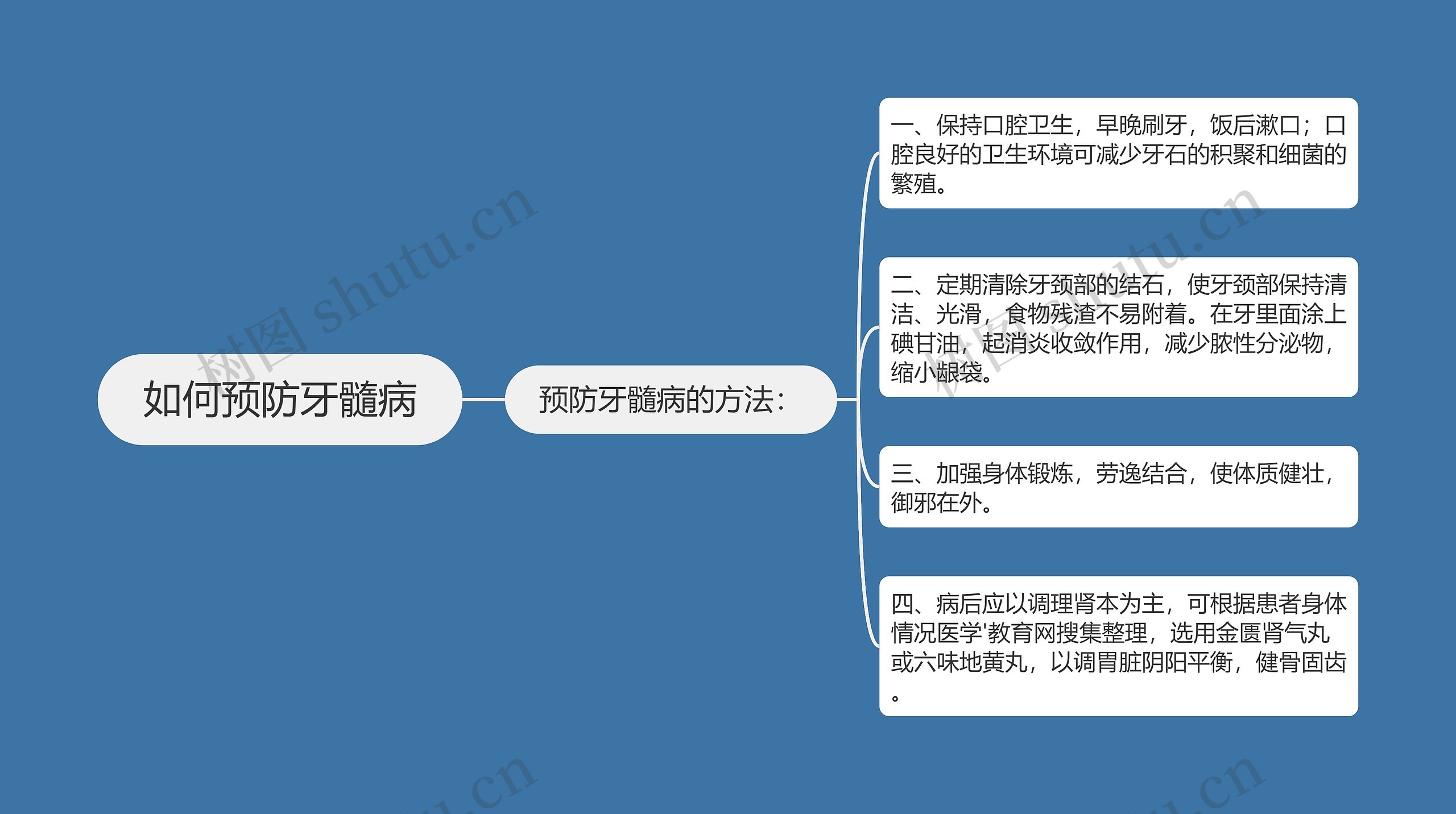 如何预防牙髓病 如何预防牙髓病