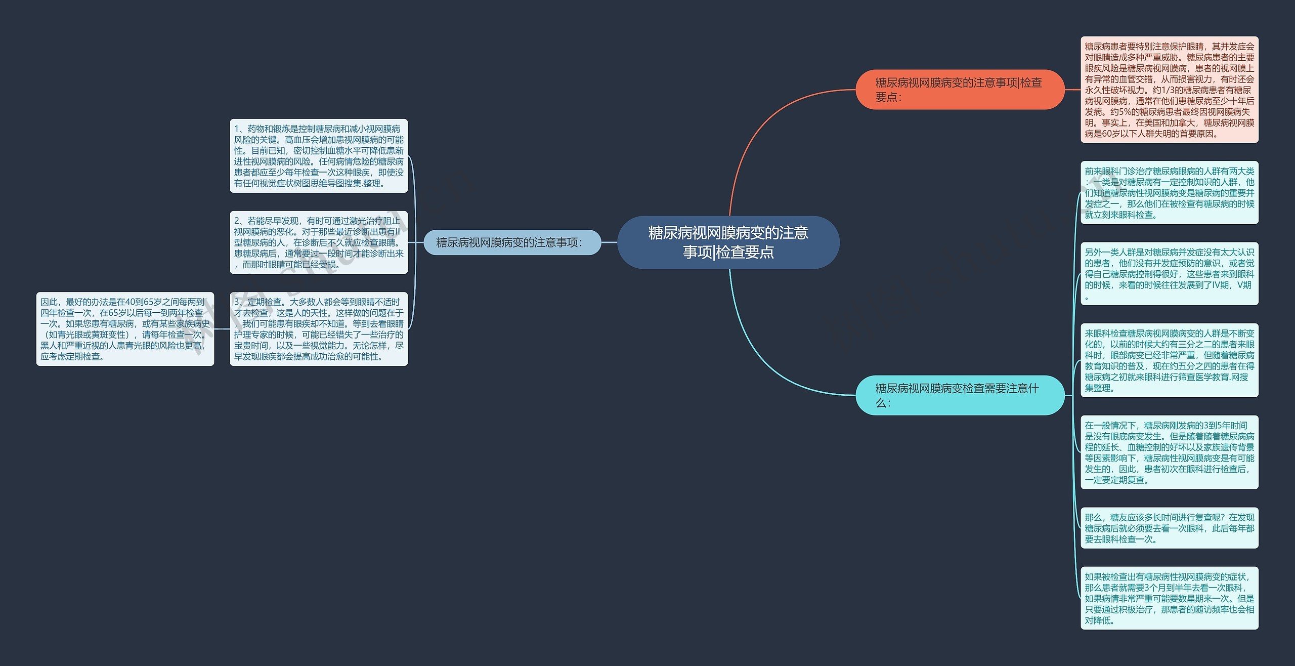 糖尿病视网膜病变的注意事项|检查要点思维导图
