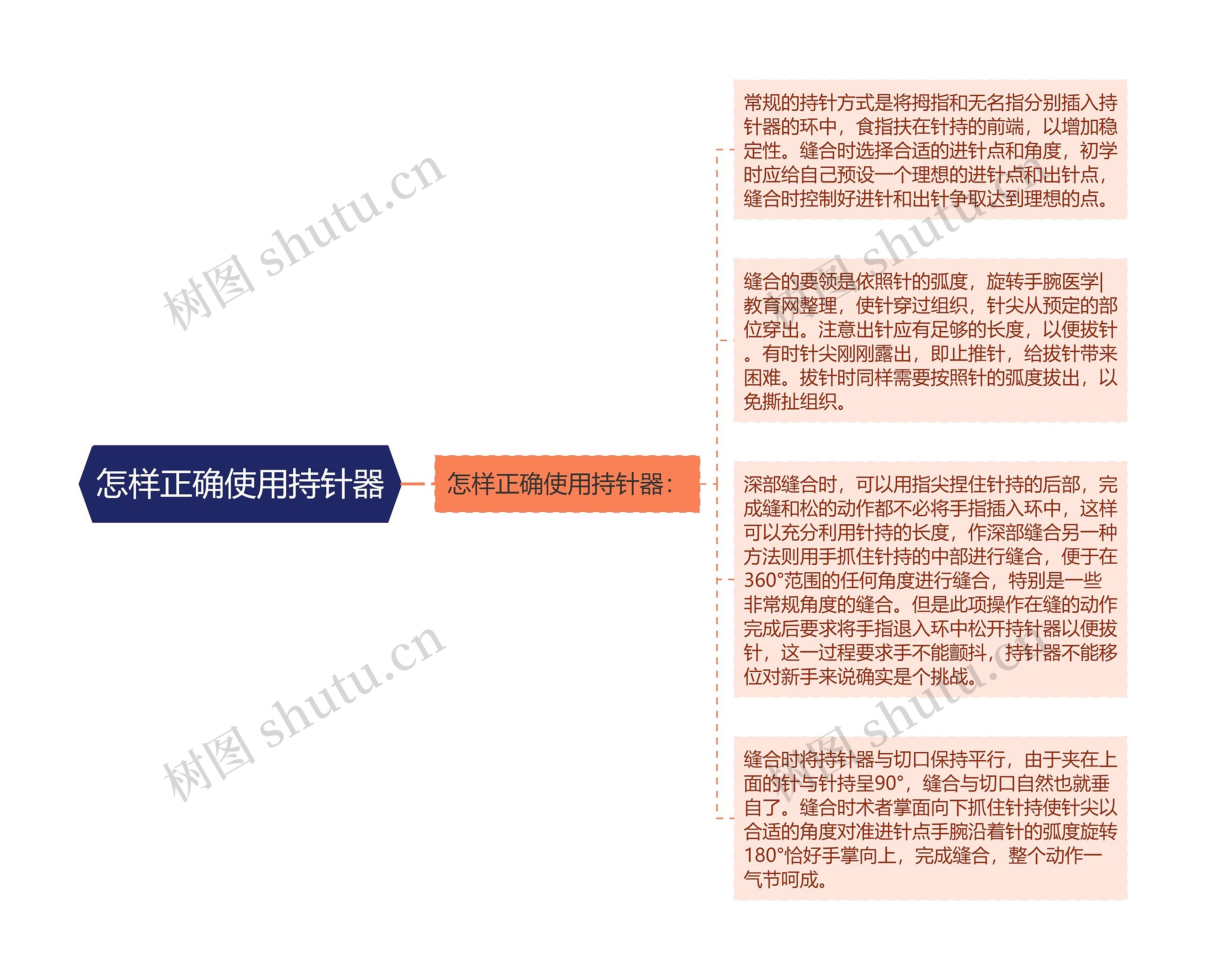 怎样正确使用持针器