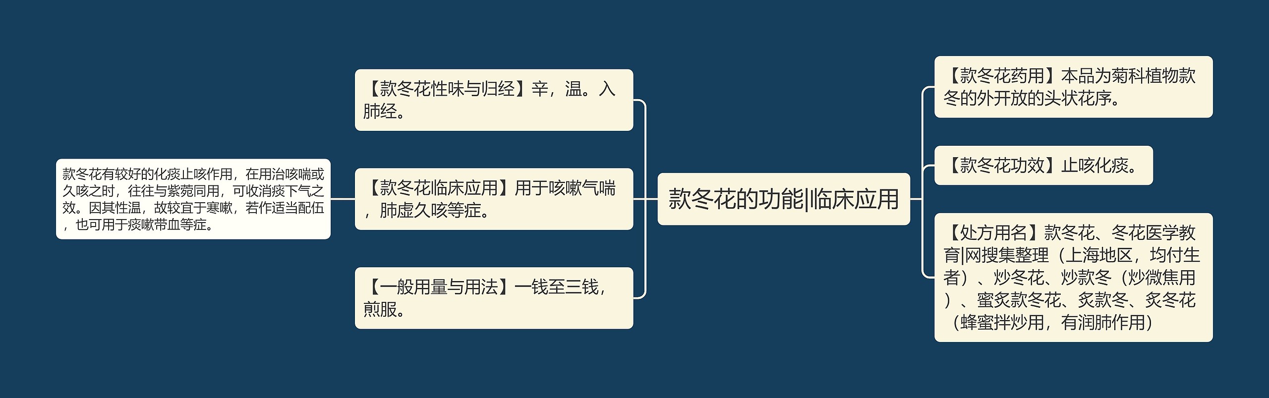 款冬花的功能|临床应用 款冬花的功能|临床应用