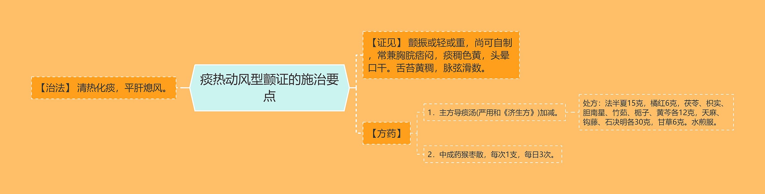 痰热动风型颤证的施治要点 痰热动风型颤证的施治要点