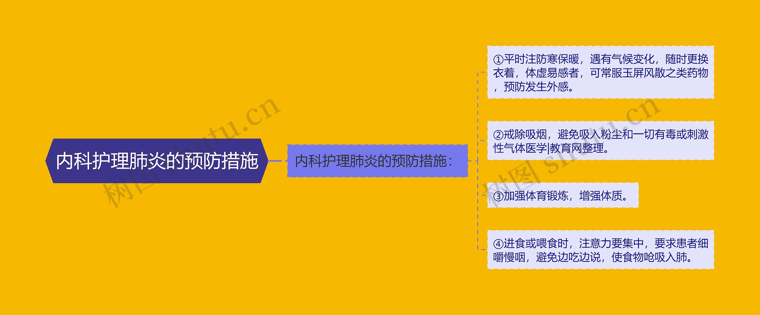 内科护理肺炎的预防措施 内科护理肺炎的预防措施