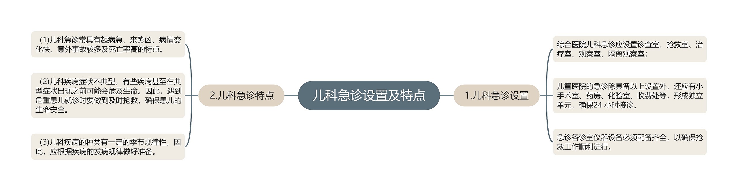 儿科急诊设置及特点 儿科急诊设置及特点