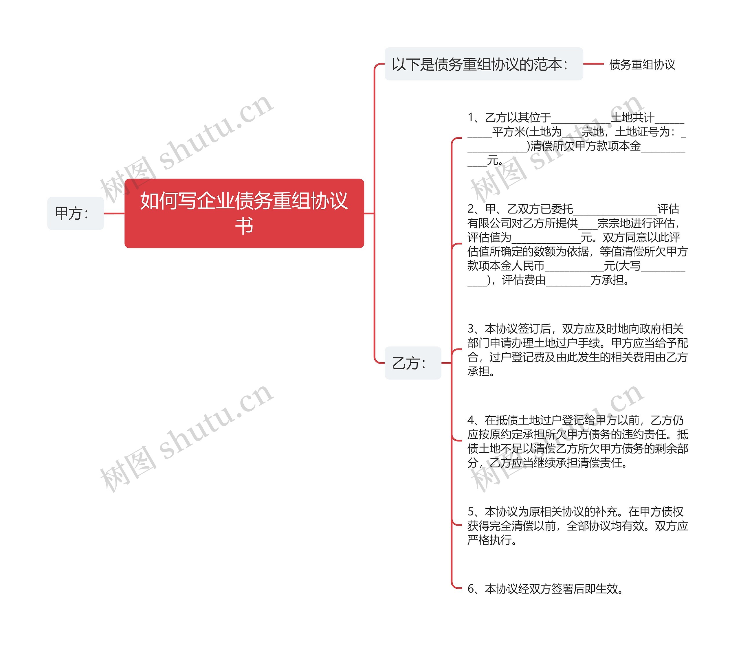 如何写企业债务重组协议书思维导图