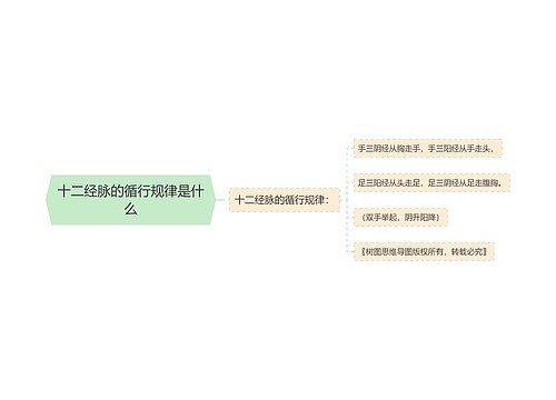 十二经脉的循行规律是什么