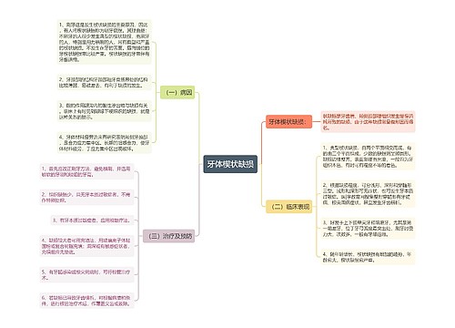 牙体楔状缺损