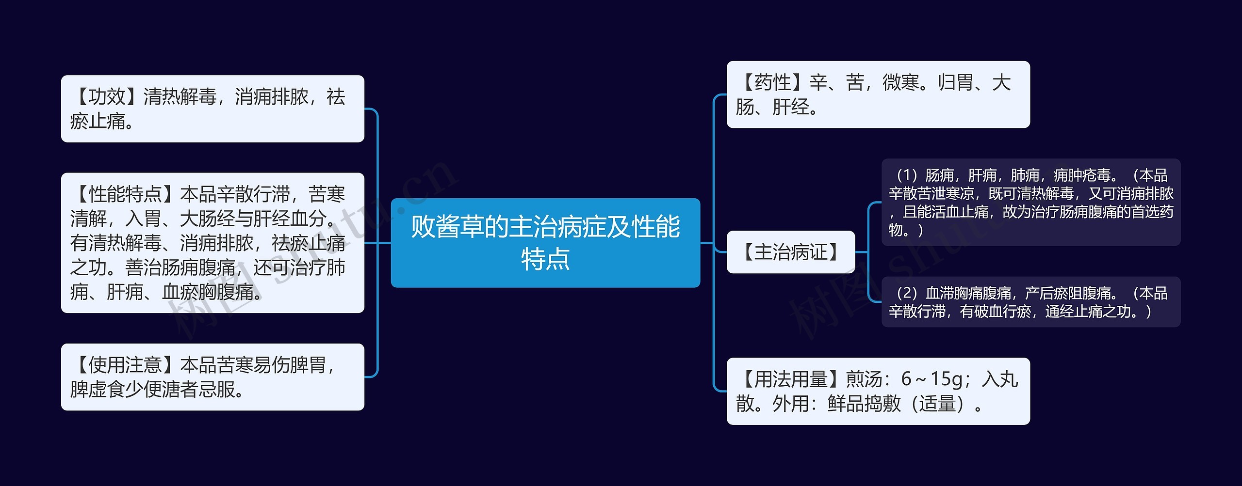 败酱草的主治病症及性能特点