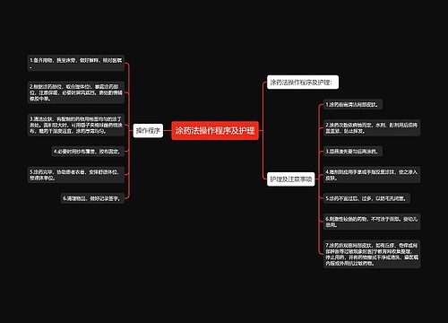 涂药法操作程序及护理