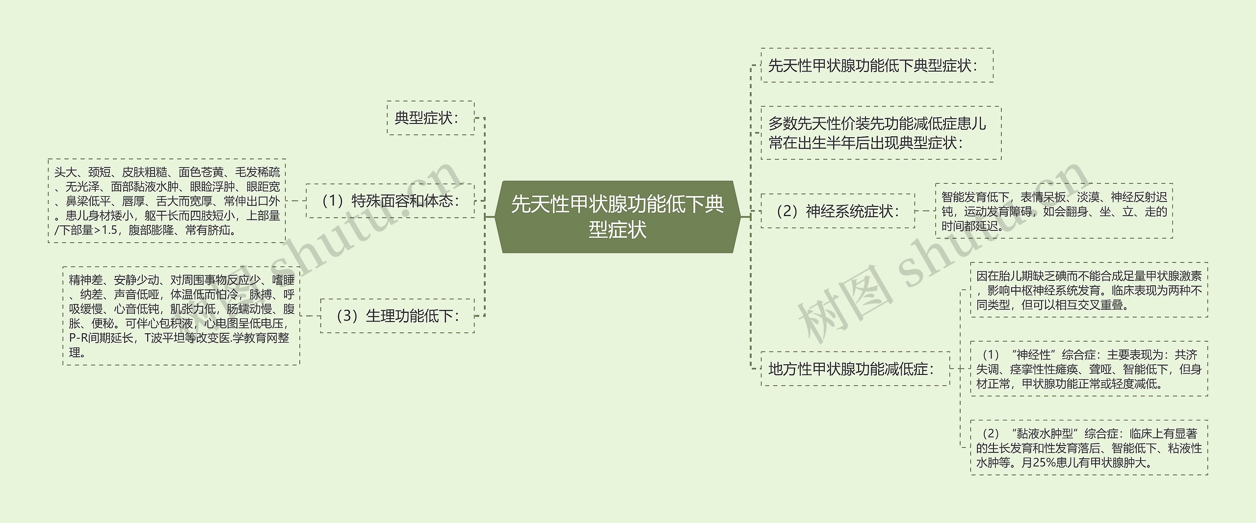 先天性甲状腺功能低下典型症状思维导图