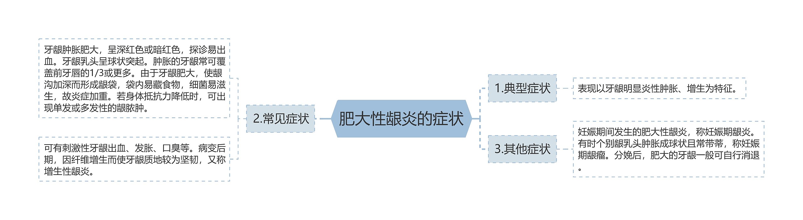 肥大性龈炎的症状 肥大性龈炎的症状