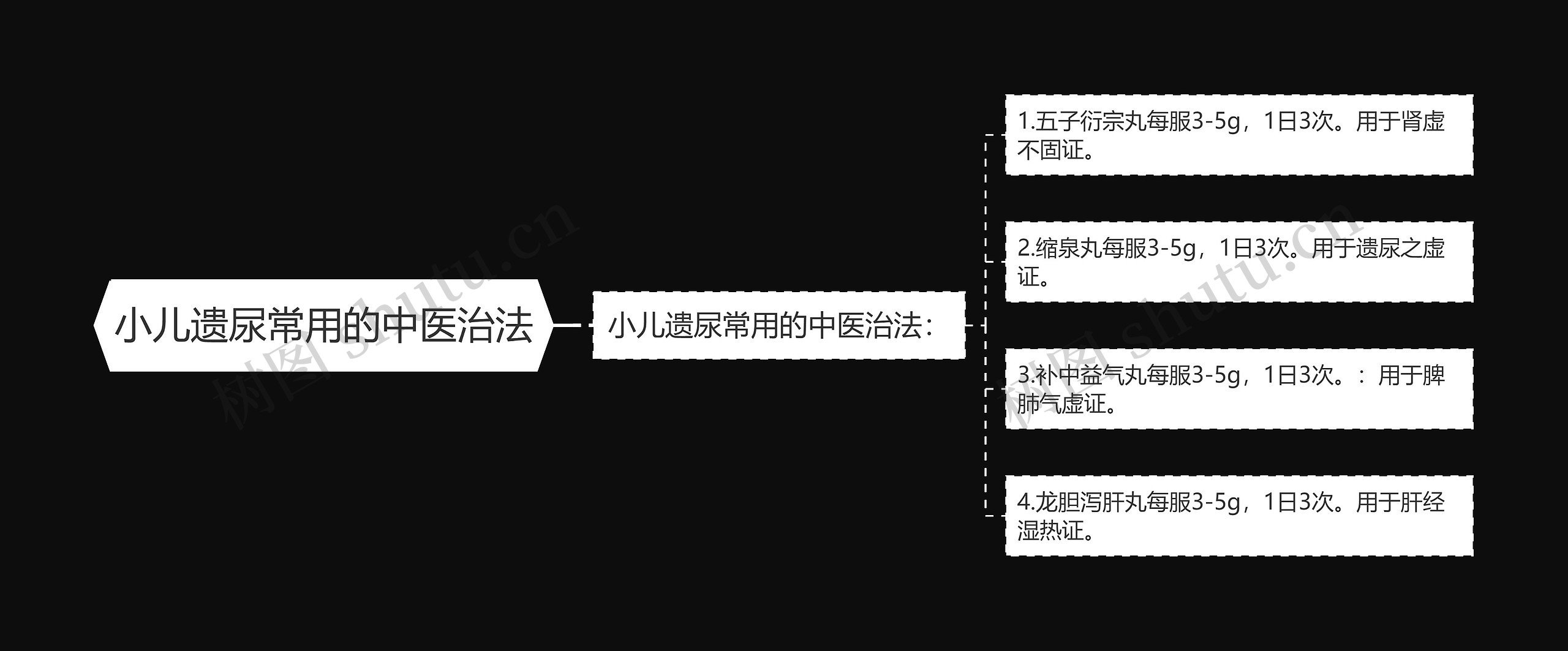小儿遗尿常用的中医治法 小儿遗尿常用的中医治法