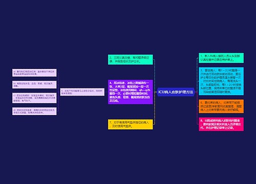 ICU病人皮肤护理方法