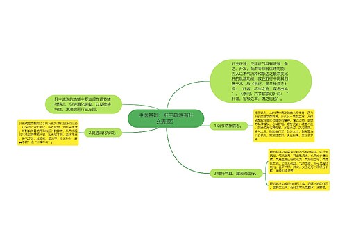 中医基础：肝主疏泄有什么表现？