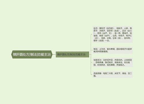 镇肝圆处方|制法|功能主治