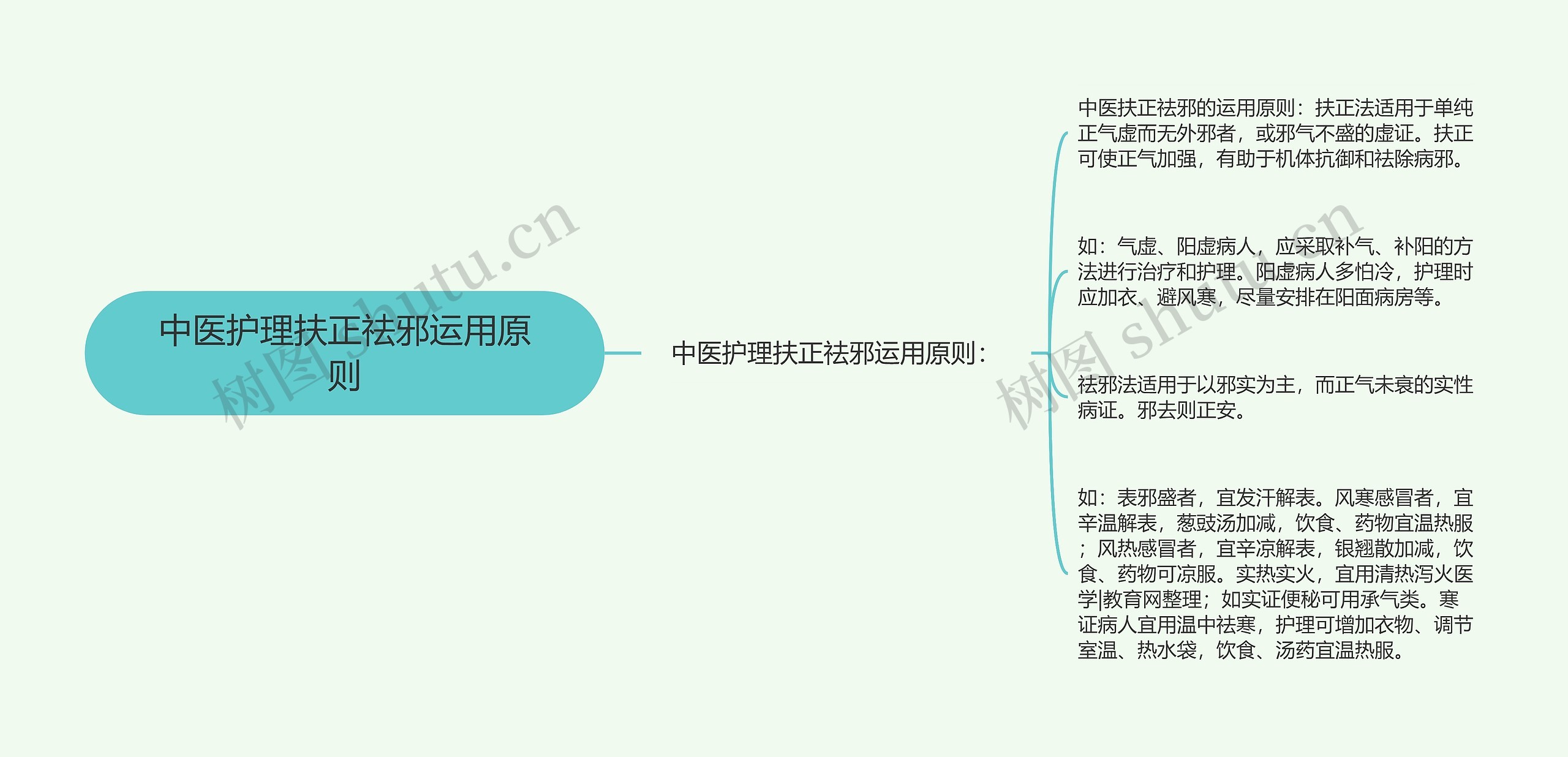 中医护理扶正祛邪运用原则思维导图