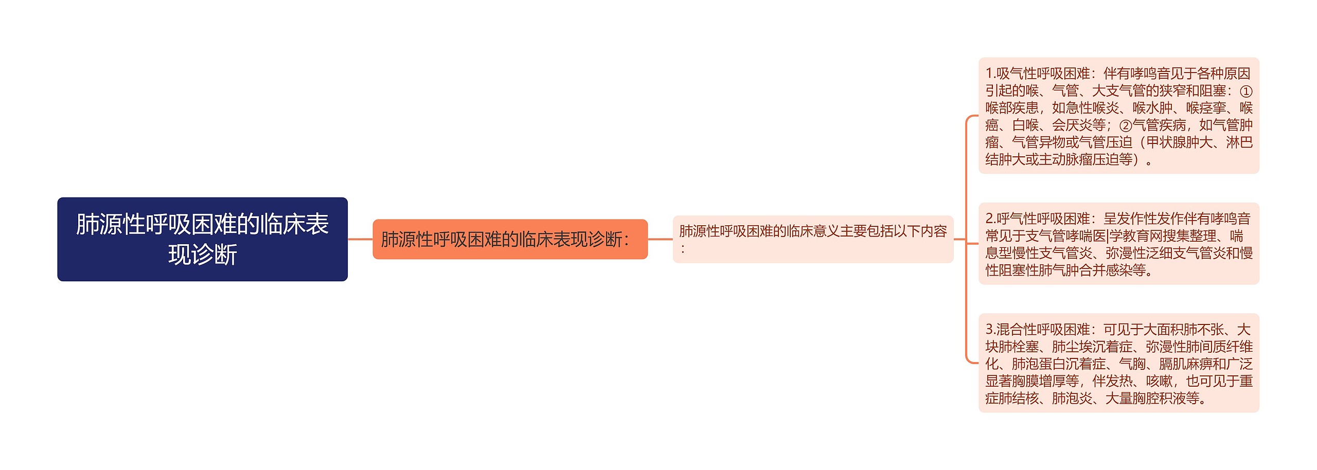 肺源性呼吸困难的临床表现诊断 肺源性呼吸困难的临床表现诊断