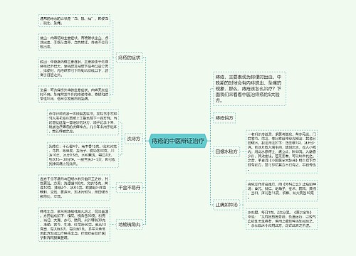 痔疮的中医辩证治疗