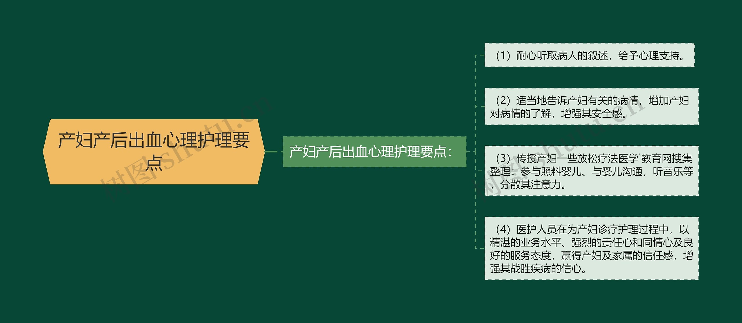产妇产后出血心理护理要点 产妇产后出血心理护理要点