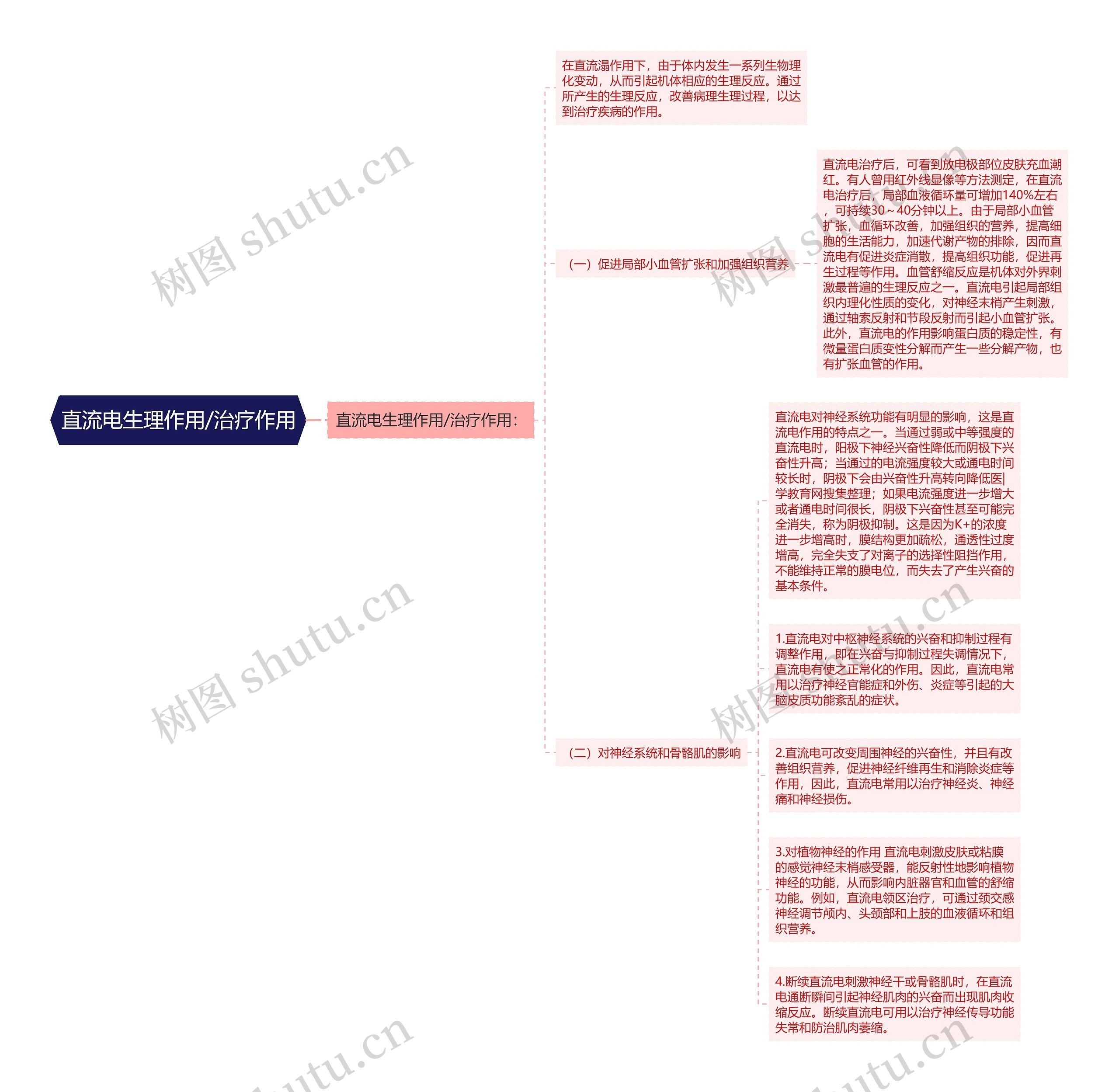 直流电生理作用/治疗作用思维导图