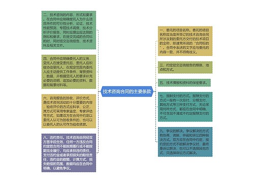 技术咨询合同的主要条款