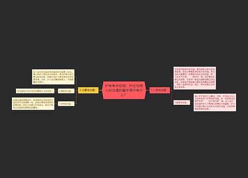 护考考点总结：护士与病人的沟通的基本层次有什么？