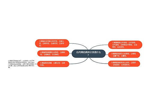 白内障的具体分类是什么？