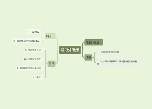 唾液外溢症