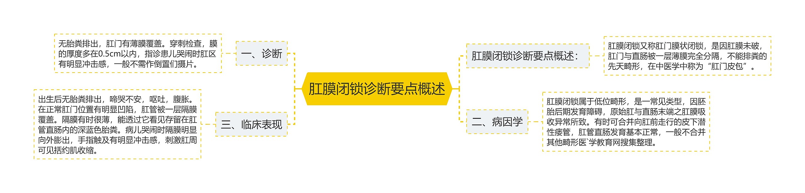肛膜闭锁诊断要点概述 肛膜闭锁诊断要点概述